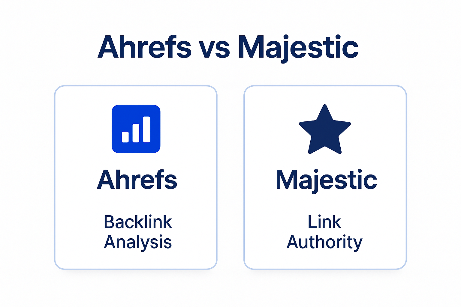 Infographie comparant Ahrefs (index de backlinks le plus frais et SEO tout-en-un), Majestic (Trust Flow et index historique) et ChatSEO (IA sur vos vraies données Search Console)