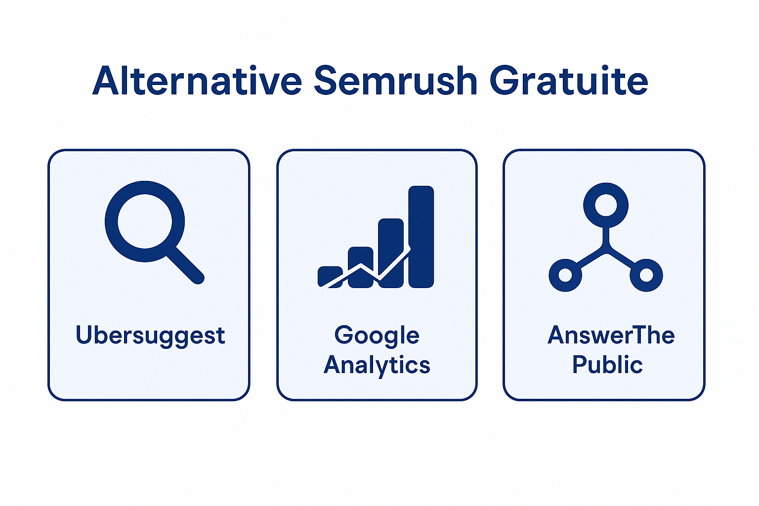 Infographie comparant les meilleures alternatives gratuites à Semrush en 2026 : Google Search Console, ChatSEO, Ubersuggest, Mangools, SE Ranking
